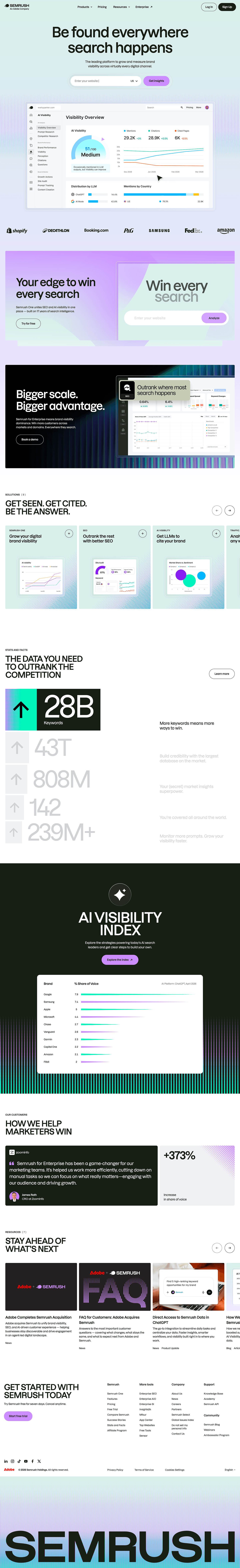 Semrush